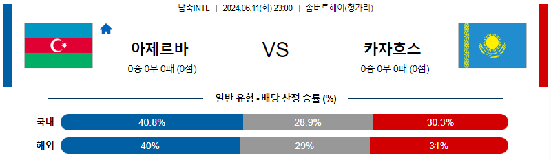 6월11일 남축INTL 아제르바이잔 카자흐스탄 해외축구분석 무료중계 스포츠분석