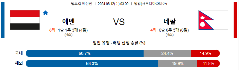 [진짜총판] 6월12일 월드컵예선전 예멘 네팔 해외축구분석