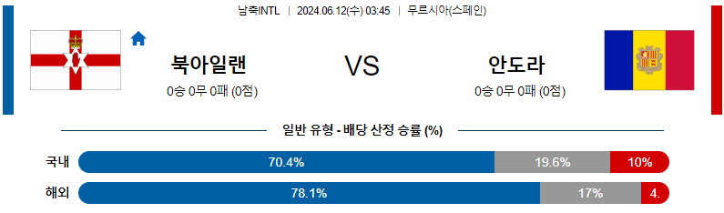 [진짜총판] 6월12일 남축INTL 북아일랜드 안도라 해외축구분석