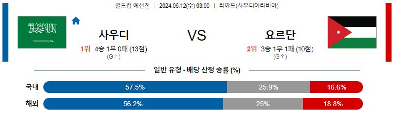 [진짜총판] 6월12일 월드컵예선전 사우디 요르단 해외축구분석