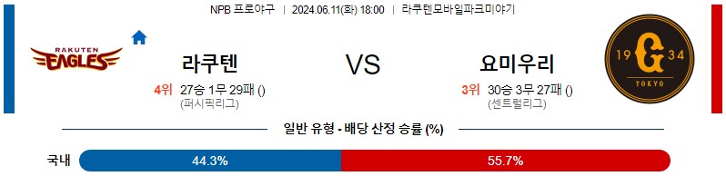 6월11일 NPB 라쿠텐 요미우리 한일야구분석 무료중계 스포츠분석스포츠중계 마징가티비 스포츠분석 게시글 꼬릿말 이미지