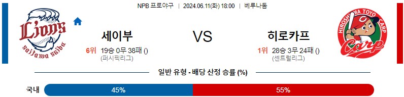 6월11일 NPB 세이부 히로시마 한일야구분석 무료중계 스포츠분석스포츠중계 마징가티비 스포츠분석 게시글 꼬릿말 이미지