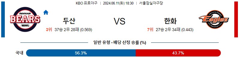 6월11일 KBO 두산 한화 한일야구분석 무료중계 스포츠분석스포츠중계 마징가티비 스포츠분석 게시글 꼬릿말 이미지