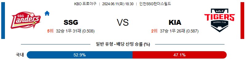 6월11일 KBO SSG 기아 한일야구분석 무료중계 스포츠분석스포츠중계 마징가티비 스포츠분석 게시글 꼬릿말 이미지