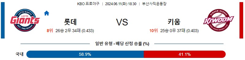 6월11일 KBO 롯데 키움 한일야구분석 무료중계 스포츠분석스포츠중계 마징가티비 스포츠분석 게시글 꼬릿말 이미지