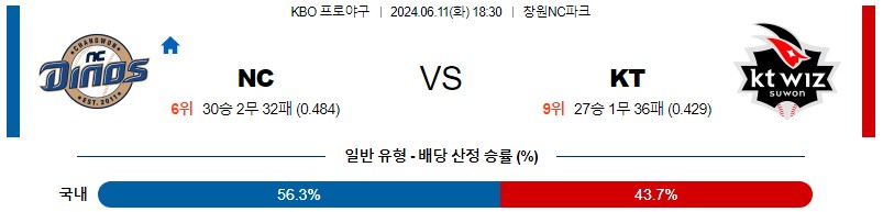 6월11일 KBO NC KT 한일야구분석 무료중계 스포츠분석스포츠중계 마징가티비 스포츠분석 게시글 꼬릿말 이미지