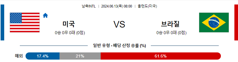 6월13일 남축INTL 미국 브라질 해외축구분석 무료중계 스포츠분석