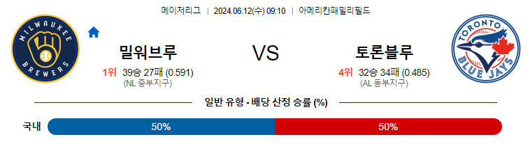 6월12일 MLB 밀워키 토론토 해외야구분석 무료중계 스포츠분석