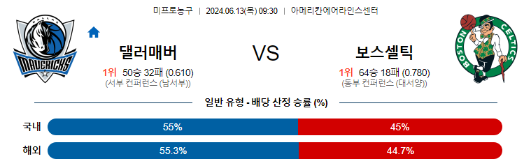 6월13일 NBA 댈러스 보스턴 해외농구분석 무료중계 스포츠분석