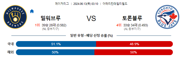 6월13일 MLB 밀워키 토론토 해외야구분석 무료중계 스포츠분석