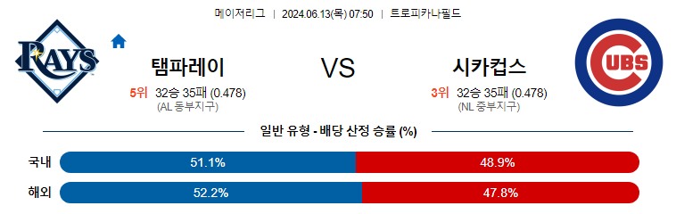 6월13일 MLB 탬파베이 시카고컵스 해외야구분석 무료중계 스포츠분석