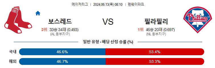 6월13일 MLB 보스턴 필라델피아 해외야구분석 무료중계 스포츠분석