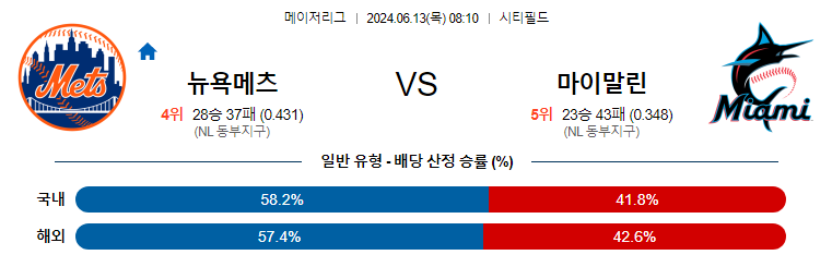 6월13일 MLB 뉴욕메츠 마이애미 해외야구분석 무료중계 스포츠분석