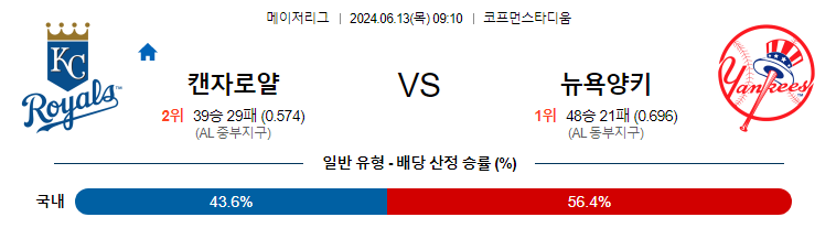 6월13일 MLB 캔자스시티 뉴욕양키스 해외야구분석 무료중계 스포츠분석