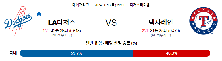 6월13일 MLB LA다저스 텍사스 해외야구분석 무료중계 스포츠분석