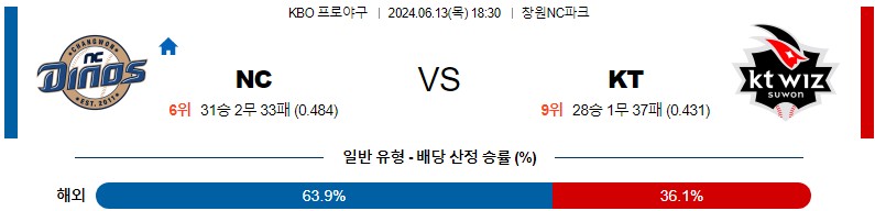 6월13일 KBO NC KT 한일야구분석 무료중계 스포츠분석스포츠중계 마징가티비 스포츠분석 게시글 꼬릿말 이미지