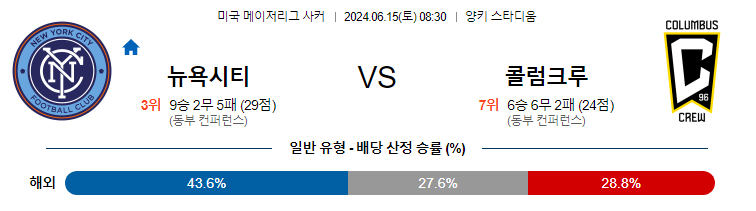 [진짜총판] 6월15일 뉴욕시티 VS 콜럼버스 스포츠분석