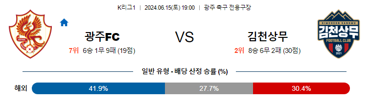 6월15일 K리그 광주 김천상무 아시아축구분석 무료중계 스포츠분석