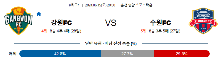 6월15일 K리그 V 아시아축구분석 무료중계 스포츠분석