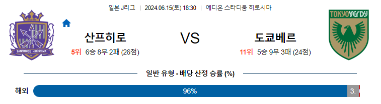 6월15일 J리그 히로시마 도쿄베르디 아시아축구분석 무료중계 스포츠분석