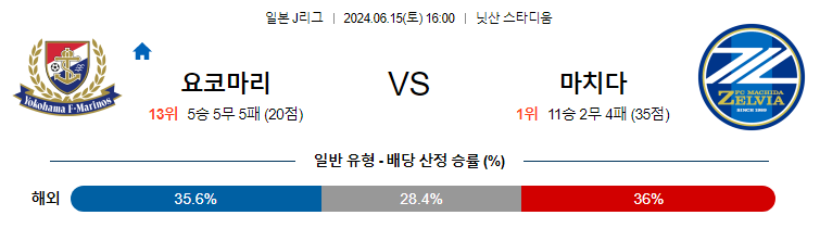 6월15일 J리그 요코하마마리노스 마치다 아시아축구분석 무료중계 스포츠분석