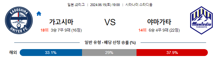 6월15일 J2리그 가고시마 야마가타 아시아축구분석 무료중계 스포츠분석