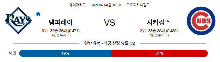 6월14일 MLB 탬파베이 시카고컵스 해외야구분석 무료중계 스포츠분석