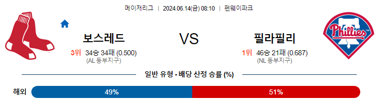 6월14일 MLB 보스턴 필라델피아 해외야구분석 무료중계 스포츠분석