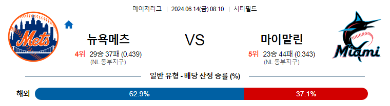 6월14일 MLB 뉴욕메츠 마이애미 해외야구분석 무료중계 스포츠분석