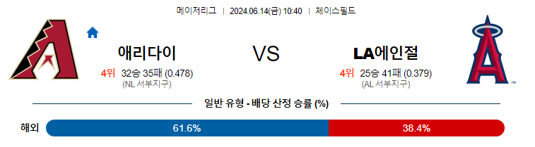 6월14일 MLB 애리조나 LA에인절스 해외야구분석 무료중계 스포츠분석