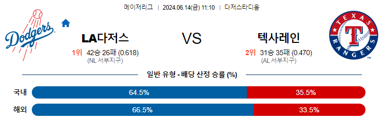 6월14일 MLB LA다저스 텍사스 해외야구분석 무료중계 스포츠분석