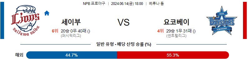 6월14일 NPB 세이부 요코하마 한일야구분석 무료중계 스포츠분석스포츠중계 마징가티비 스포츠분석 게시글 꼬릿말 이미지