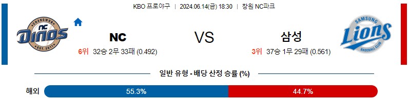 6월14일 KBO NC 삼성 한일야구분석 무료중계 스포츠분석스포츠중계 마징가티비 스포츠분석 게시글 꼬릿말 이미지