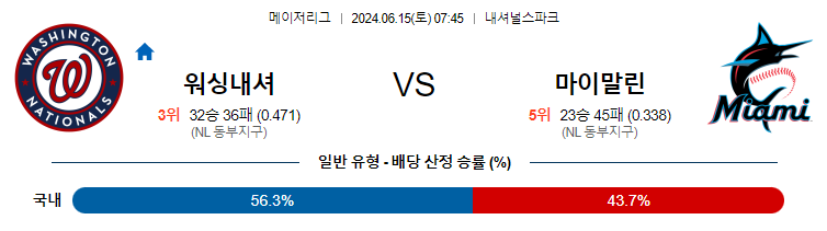 6월15일 MLB 워싱턴 마이애미 해외야구분석 무료중계 스포츠분석