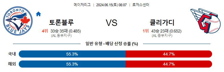 6월15일 MLB 토론토 클리블랜드 해외야구분석 무료중계 스포츠분석