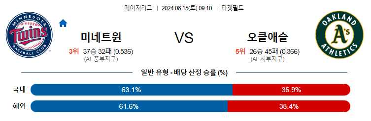 6월15일 MLB 미네소타 오클랜드 해외야구분석 무료중계 스포츠분석