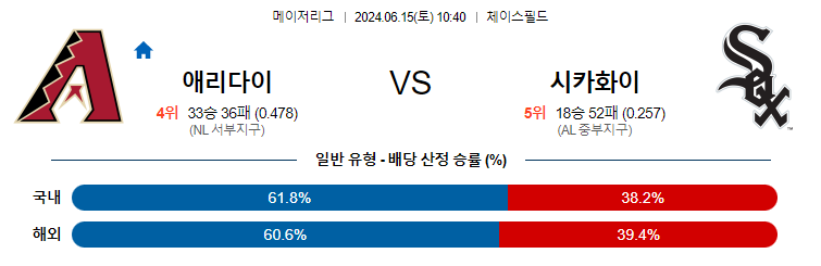 6월15일 MLB 애리조나 화이트삭스 해외야구분석 무료중계 스포츠분석