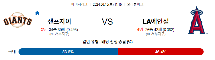 6월15일 MLB 샌프란시스코 LA에인절스 해외야구분석 무료중계 스포츠분석