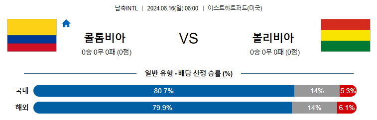 6월16일 친선 콜롬비아 볼리비아  해외축구분석 무료중계 스포츠분석