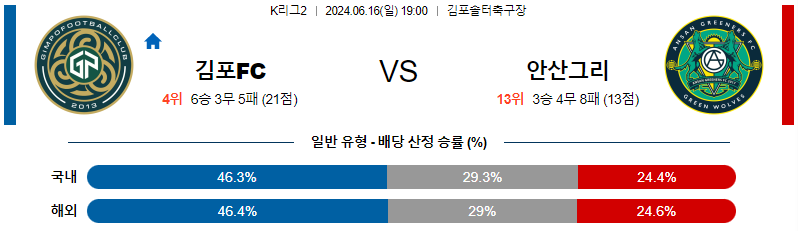 6월16일 K리그2 김포 안산 아시아축구분석 무료중계 스포츠분석