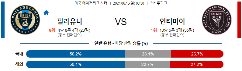 6월16일 MLS 필라델피아 마이애미 해외축구분석 무료중계 스포츠분석