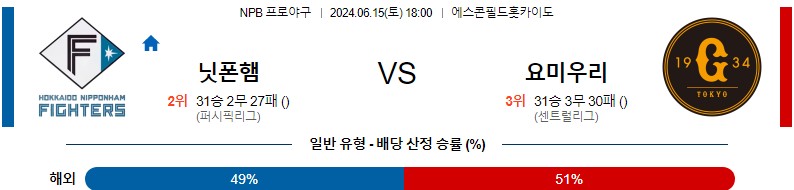 6월15일 NPB 니혼햄 요미우리 한일야구분석 무료중계 스포츠분석스포츠중계 마징가티비 스포츠분석 게시글 꼬릿말 이미지