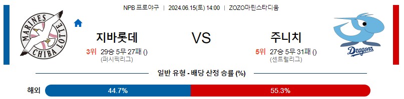 6월15일 NPB 치바롯데 주니치 한일야구분석 무료중계 스포츠분석스포츠중계 마징가티비 스포츠분석 게시글 꼬릿말 이미지