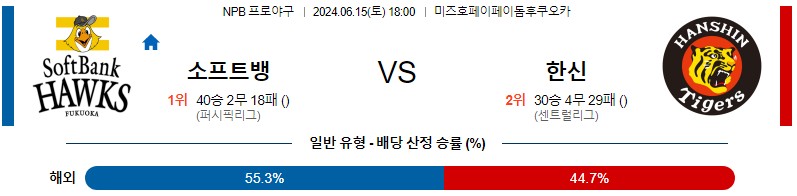 6월15일 NPB 소프트뱅크 한신 한일야구분석 무료중계 스포츠분석스포츠중계 마징가티비 스포츠분석 게시글 꼬릿말 이미지