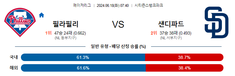 6월18일 MLB 필라델피아 샌디에이고 해외야구분석 무료중계 스포츠분석