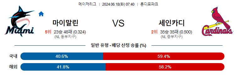 6월18일 MLB 마이애미 세인트루이스 해외야구분석 무료중계 스포츠분석