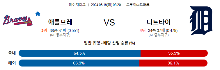 6월18일 MLB 애틀랜타 디트로이트 해외야구분석 무료중계 스포츠분석