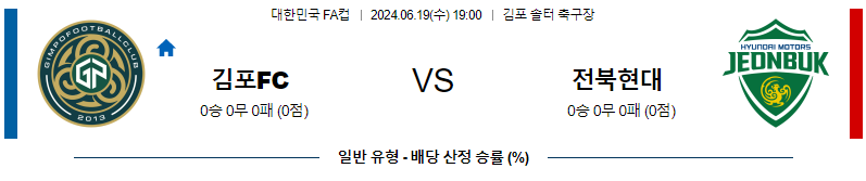 6월19일 FA컵 김포 전북 아시아축구분석 무료중계 스포츠분석