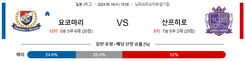 6월19일 J리그 요코하마 히로시마 아시아축구분석 무료중계 스포츠분석