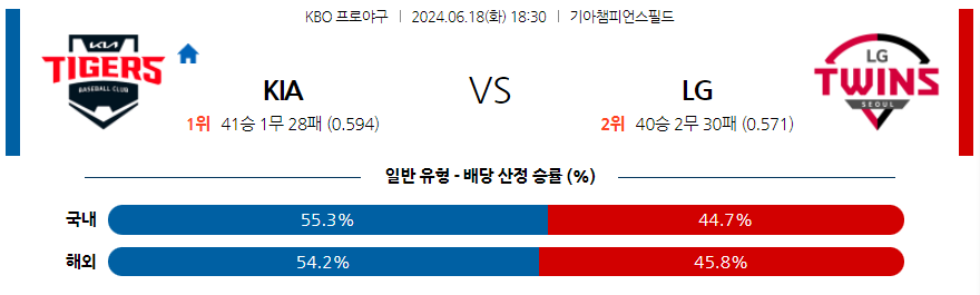 6월18일 KIA VS LG  야구분석